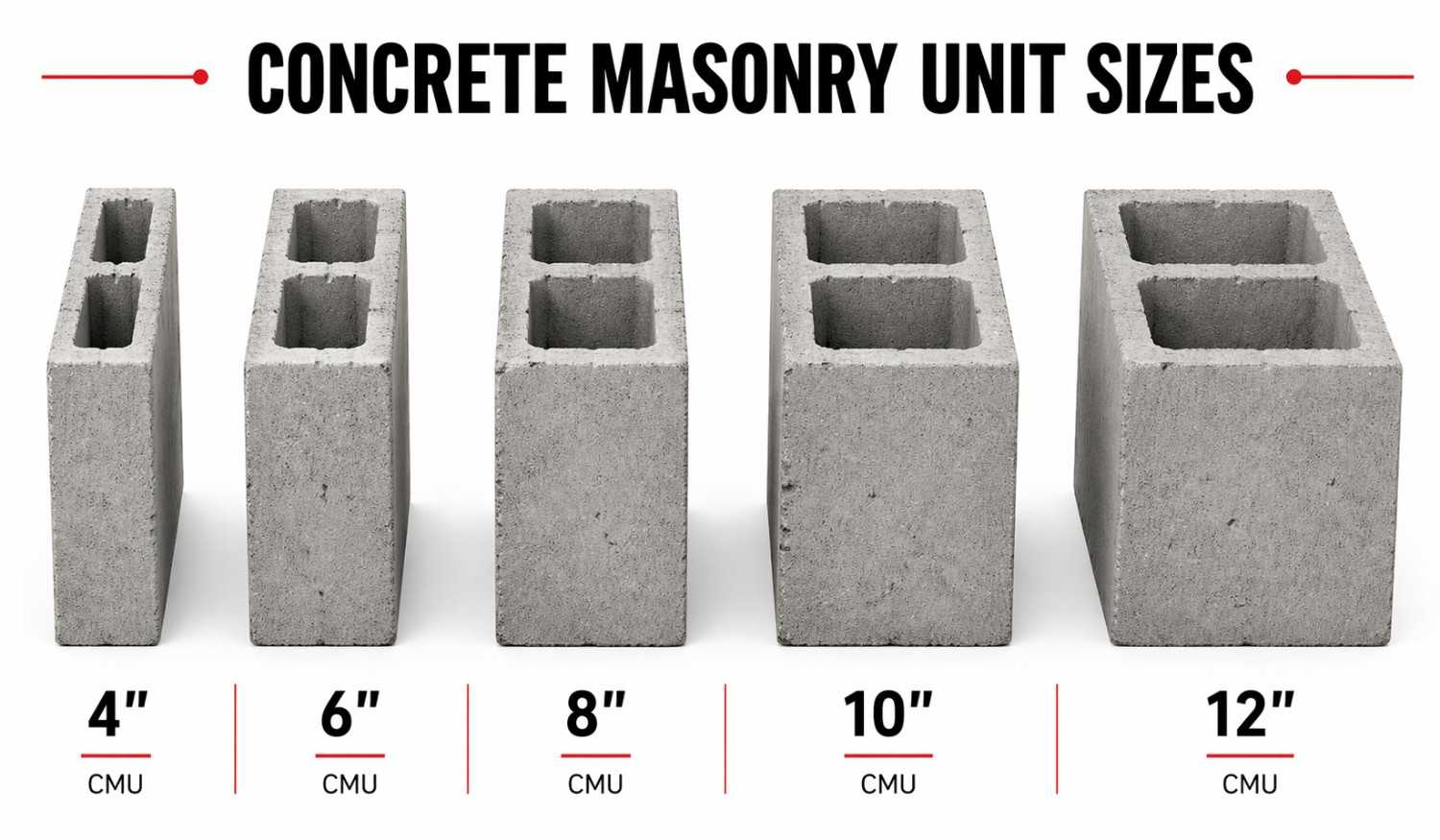 Plaster Sizes Concrete Masonry Unit: Standard Sizes, Uses, and Benefits