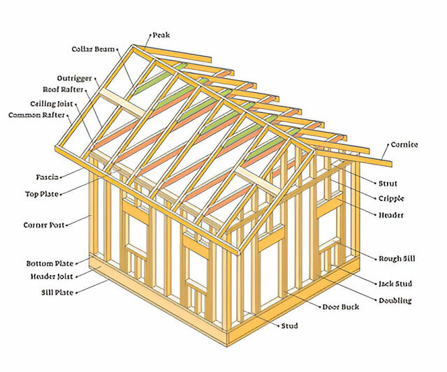 parts of a roof diagram