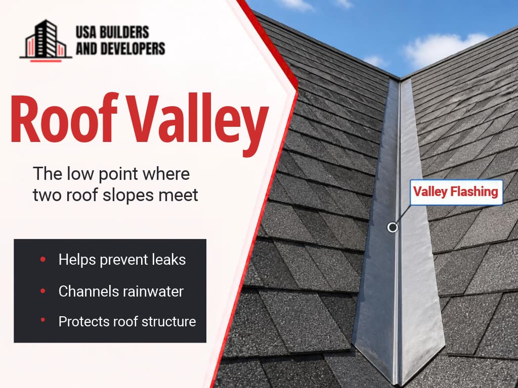 Roof valley with flashing on a residential shingle roof